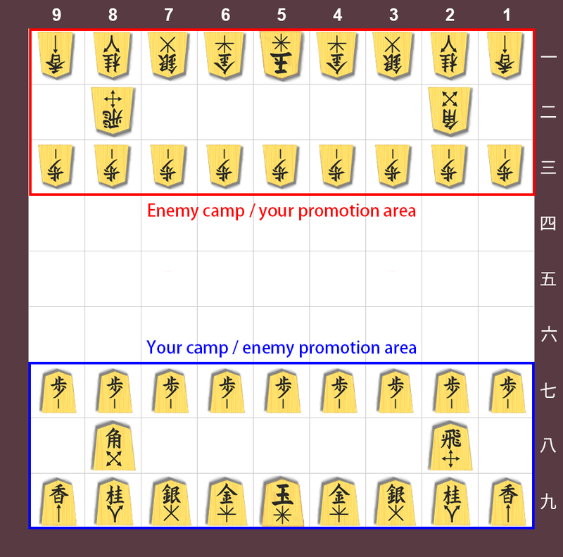 Board setup with your and enemy camp / promotion area indicated